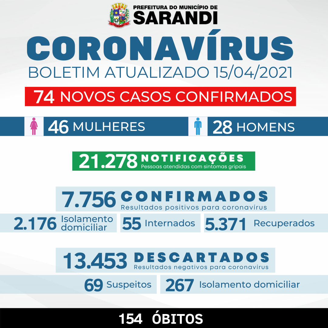 BOLETIM OFICIAL CORONAVÍRUS (15/04/2021)